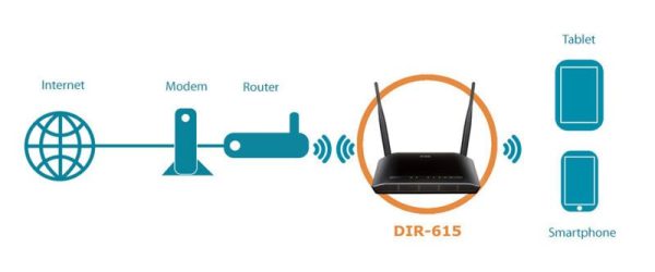 Router Dlink